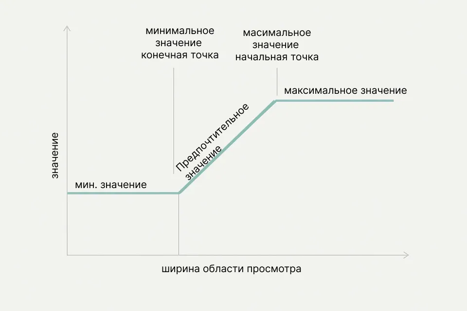 Пример жидкой типографики