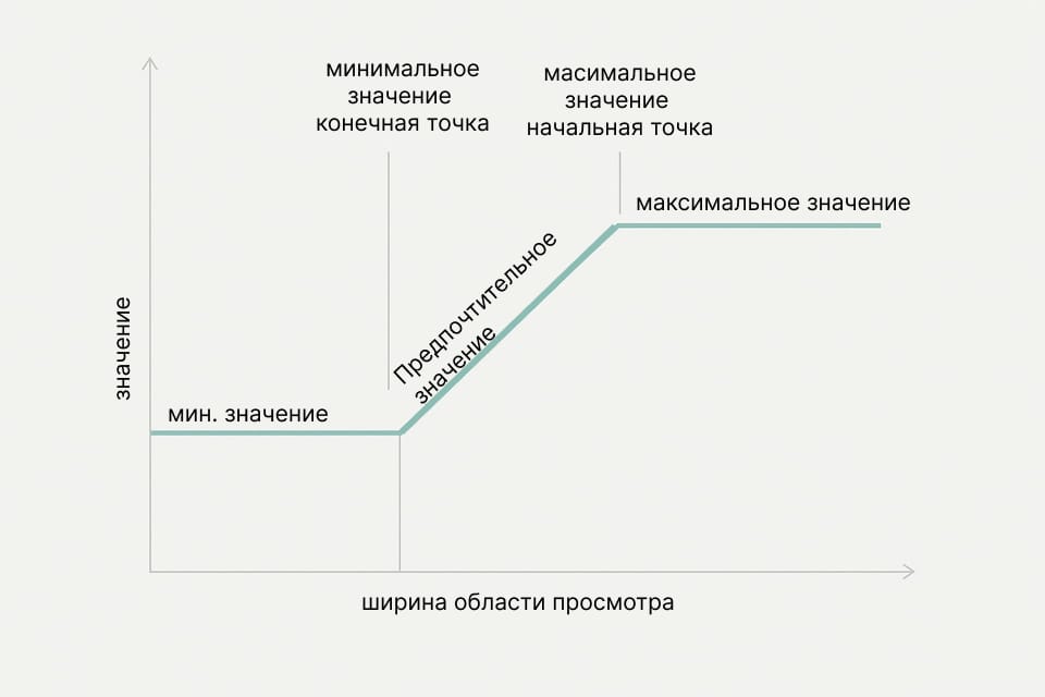Пример жидкой типографики